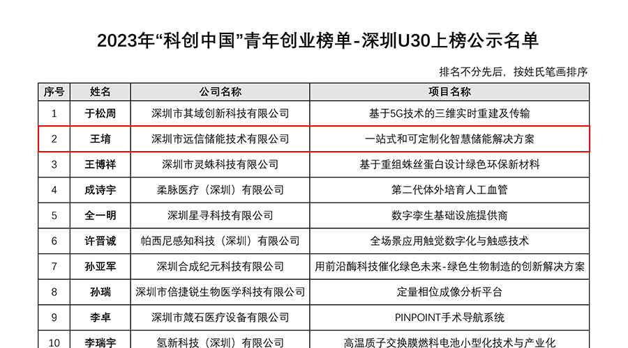 尊龙凯时人生就是搏储能董事长王堉上榜2023年度“科创中国”青年创业榜单-深圳U30