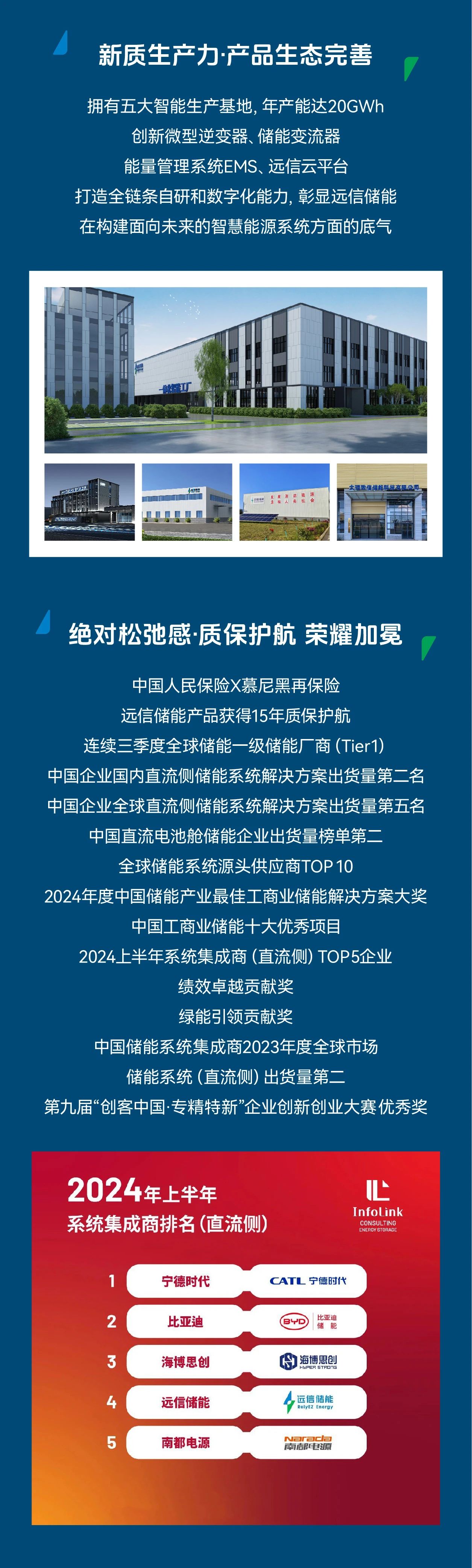 尊龙凯时人生就是搏储能2024年度高光时刻