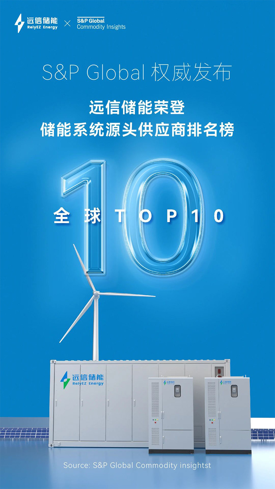 实力见证！尊龙凯时人生就是搏储能连续两年稳居标普全球TOP10榜单